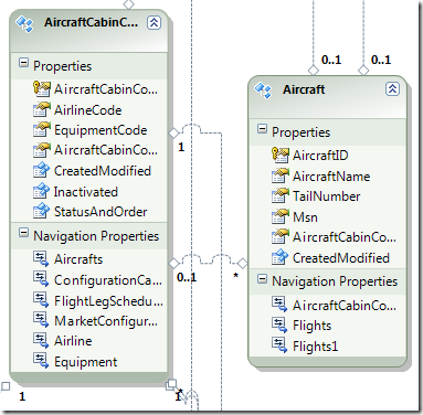 KristoferA's blog: Simplify Entity Framework v4 models with complex types